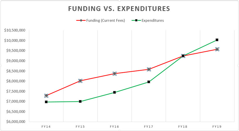 FundingvsExpenditures-Website