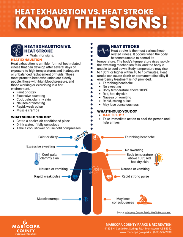 HEAT_SAFETY_-_HEAT_EXHAUSTION_VS_HEAT_STROKE_-_KNOW_THE_SIGNS_FOR_HUMANS