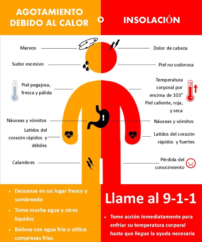 Heat_Illness_Spanish